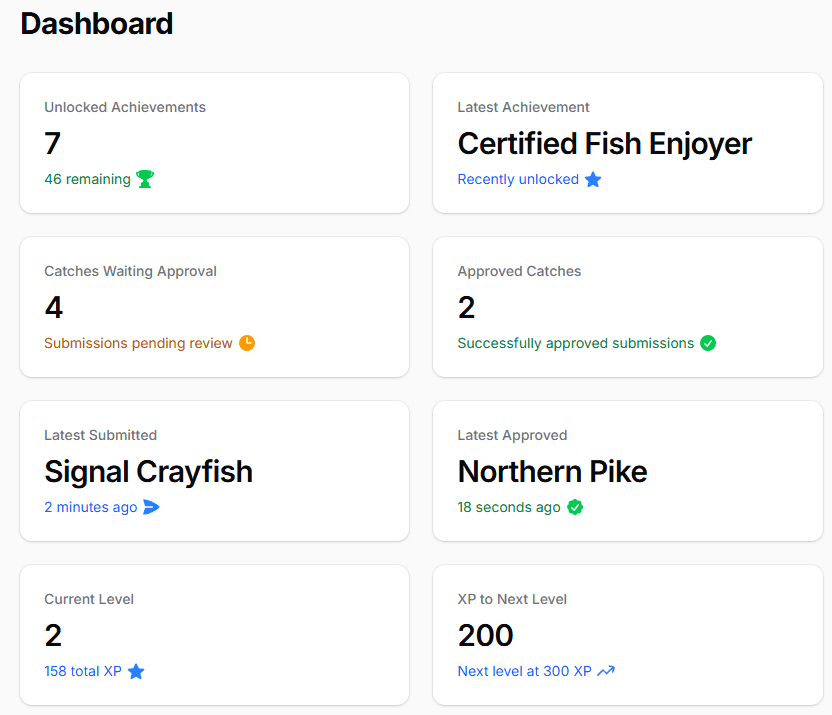 The Angler Hub User Dashboard Summary Widgets