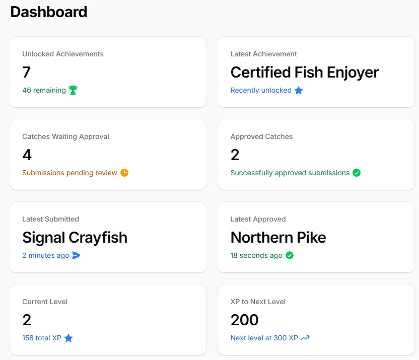 The Angler Hub User Dashboard Summary Widgets